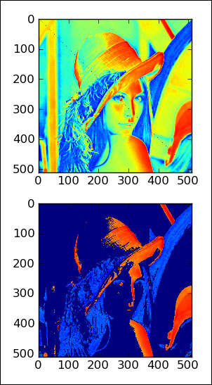 Indexing NumPy arrays with Booleans