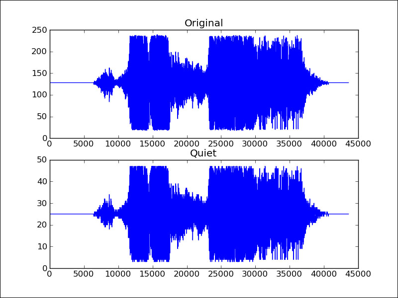 Broadcasting NumPy arrays