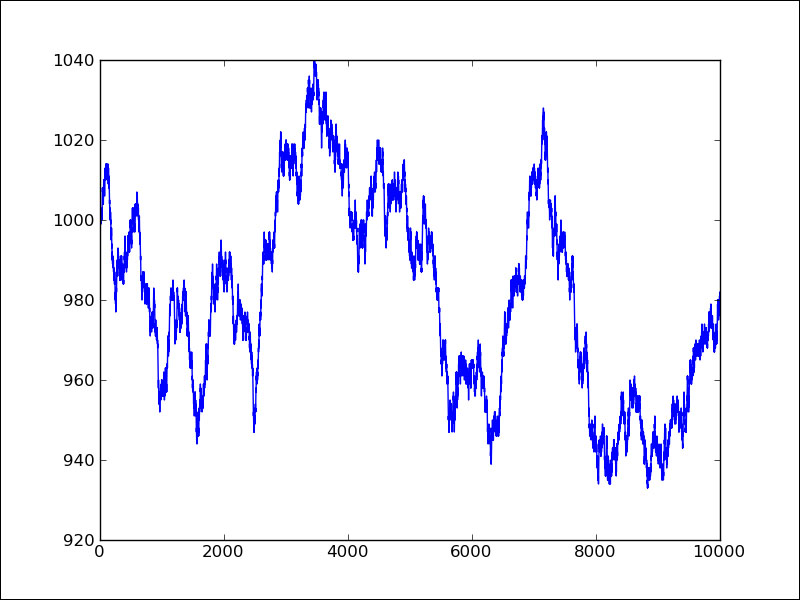 Gambling with the binomial distribution