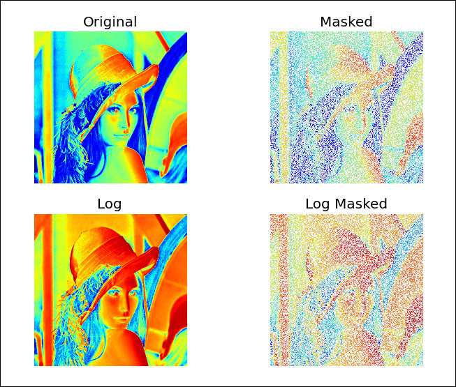 Creating a NumPy-masked array