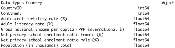 pandas DataFrames