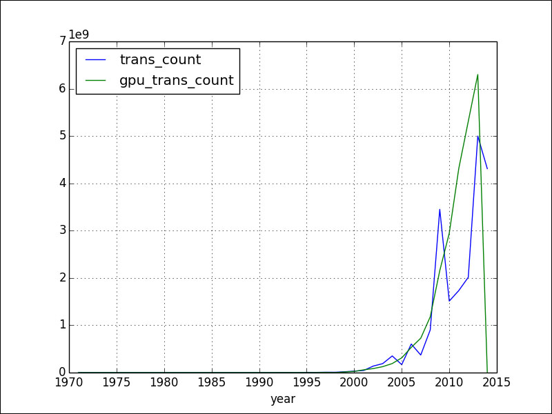 Plotting in pandas