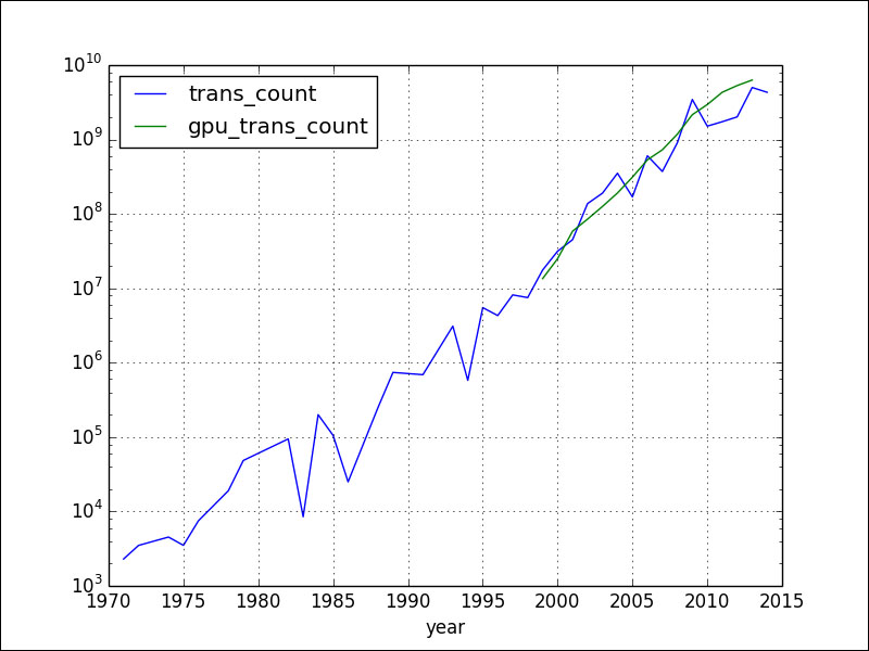 Plotting in pandas