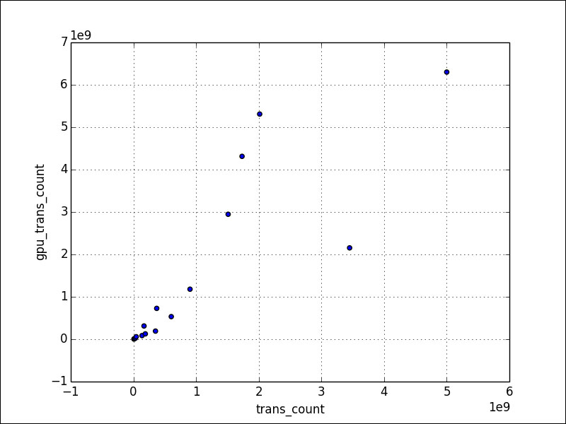 Plotting in pandas