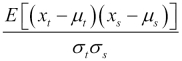 Autocorrelation