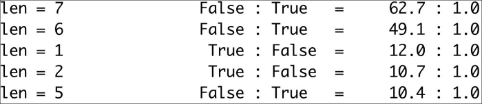 Naive Bayes classification