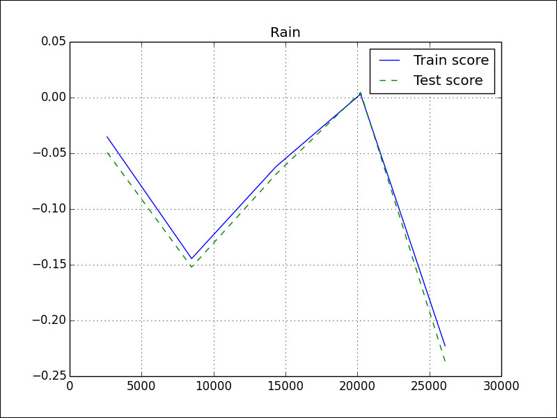 Support vector regression