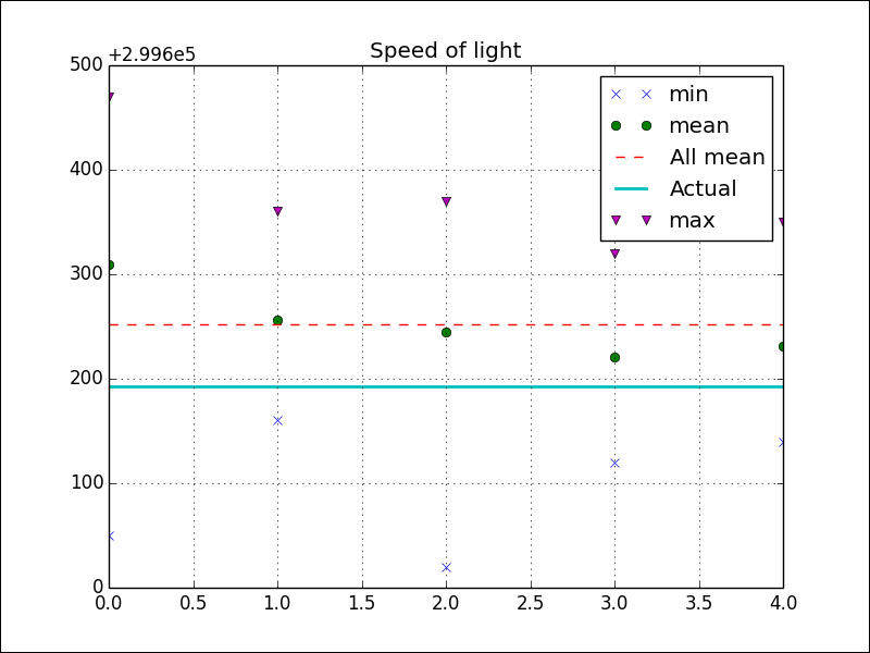 Interfacing with R