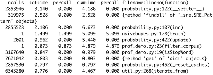 Profiling the code