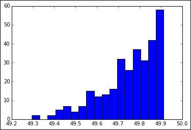 IPython Parallel