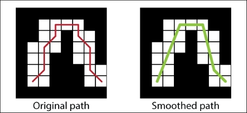 Smoothing a path