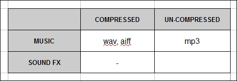 Importing audio clips