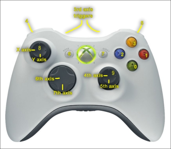 Checking the Xbox 360 Controller inputs