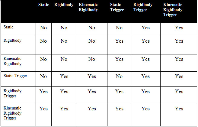 Trigger Matrix