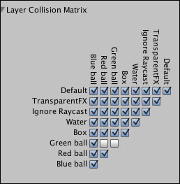 An example of a layer-based Collision Matrix