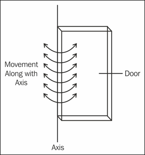 Hinge joint