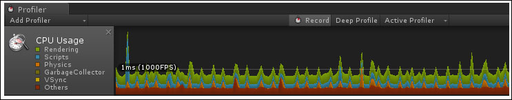 Checking performance