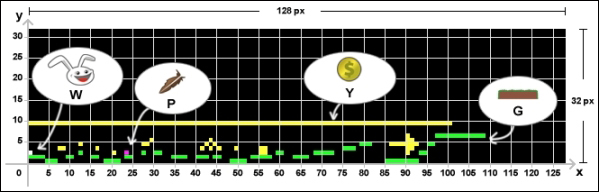 Handling level data