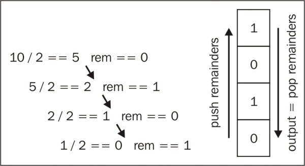 Decimal to binary