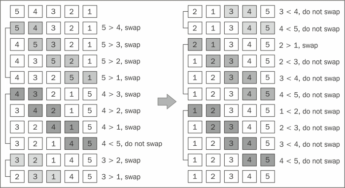 Bubble sort