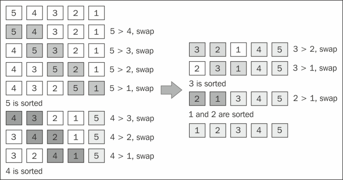 Improved bubble sort