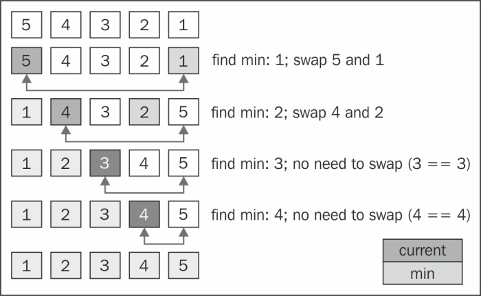 Selection sort