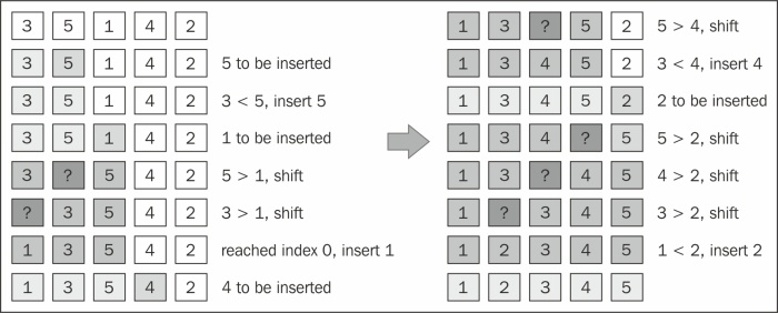 Insertion sort