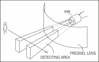 The PIR – passive infrared sensor