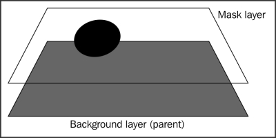 Learning about vector masks