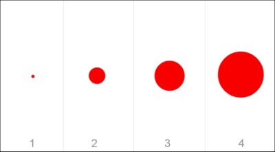 An example of Transforming function