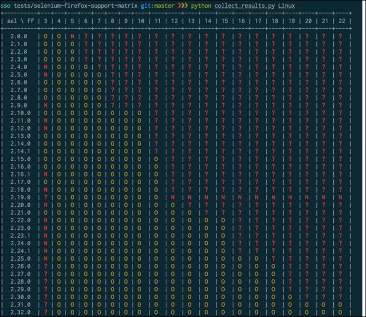 SoapUI and Selenium integration