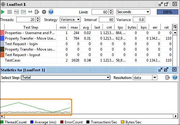 Performance testing using SoapUI