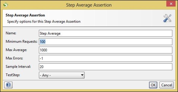 Assertions in performance testing