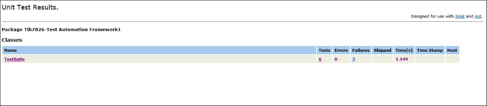 Test automation report