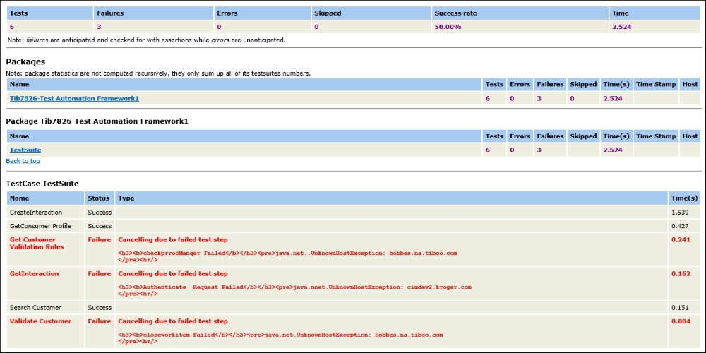 Test automation report