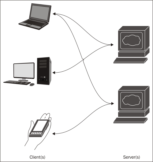 Play – a framework used to write web applications