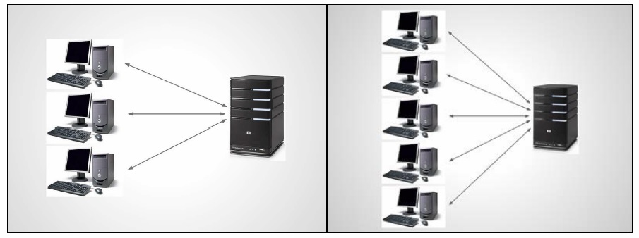 Scaling up your server