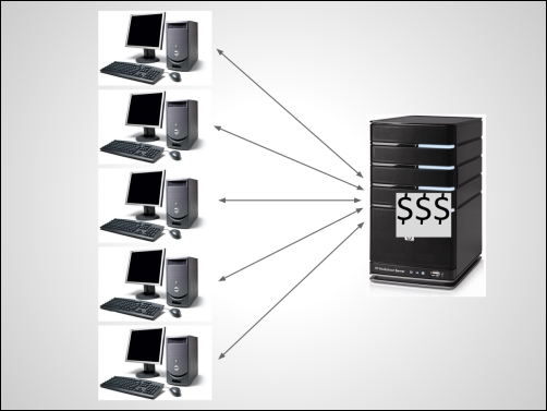 Scaling up your server