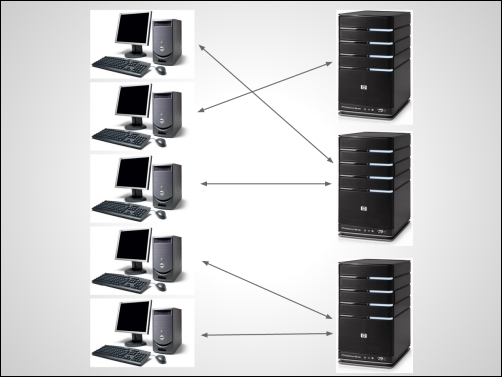 Scaling up your server