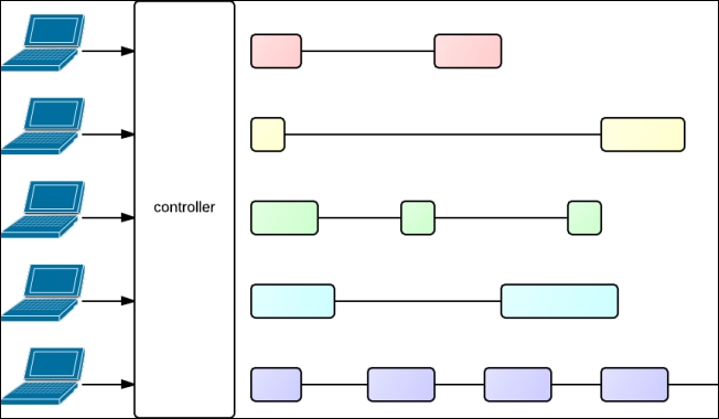 Play application's execution model