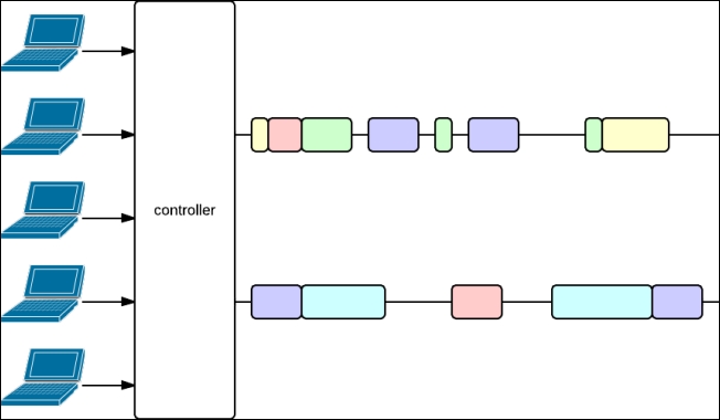 Play application's execution model