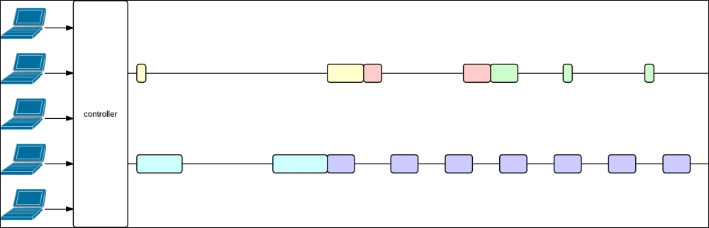 Embracing non-blocking APIs