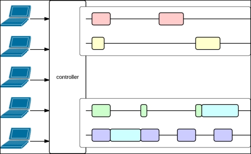 Managing execution contexts