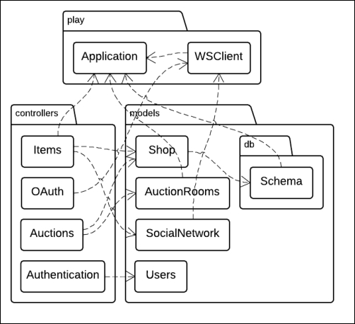 Modularizing your code