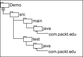 The Archetype plugin