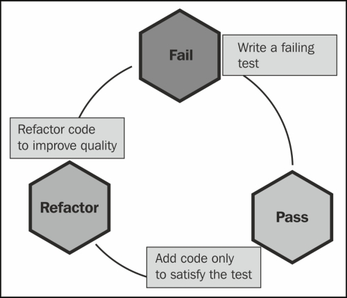 Working with greenfield code