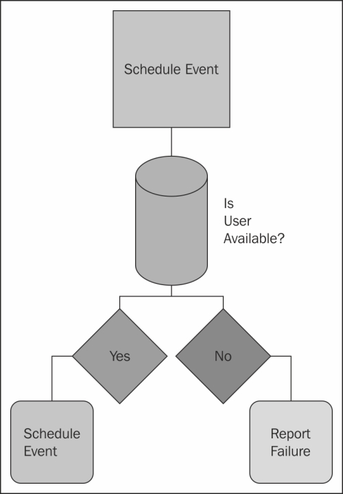 The project – multiuser appointment calendar