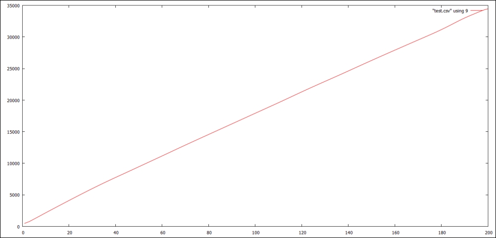 Parsing our template