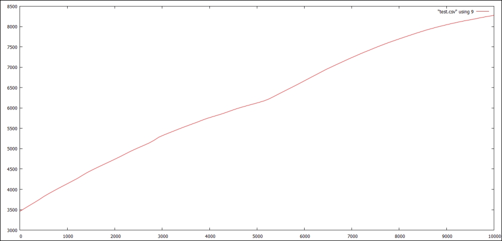 Parsing our template