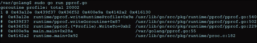 Parallelism's and concurrency's impact on I/O pprof